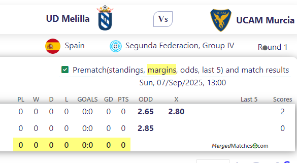 UD Melilla Vs UCAM Murcia screenshot