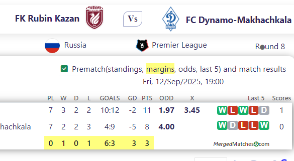 FK Rubin Kazan Vs FC Dynamo-Makhachkala screenshot