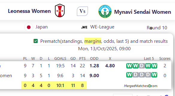 Leonessa Women Vs Mynavi Sendai Women screenshot