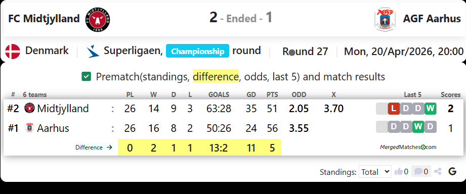 FC Midtjylland Vs AGF Aarhus screenshot