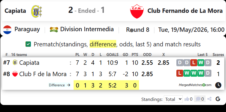 Deportivo Capiata Vs Club Fernando de La Mora screenshot