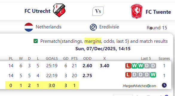 FC Utrecht Vs FC Twente screenshot