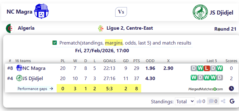 NC Magra Vs JS Djidjel screenshot