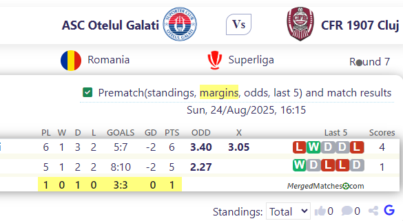 ASC Otelul Galati Vs CFR 1907 Cluj screenshot