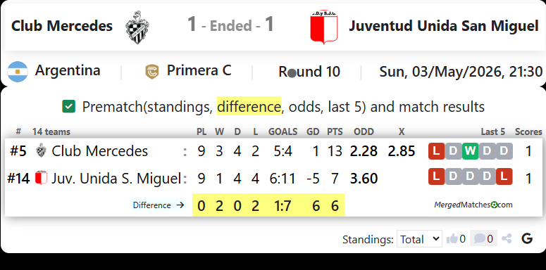 Club Mercedes Vs Juventud Unida San Miguel screenshot