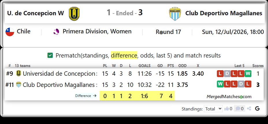 Universidad de Concepcion Vs Club Deportivo Magallanes screenshot