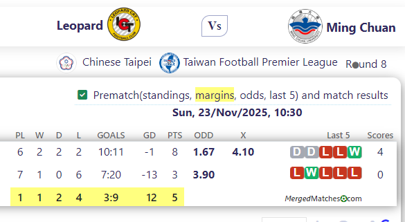 Leopard Vs Ming Chuan screenshot