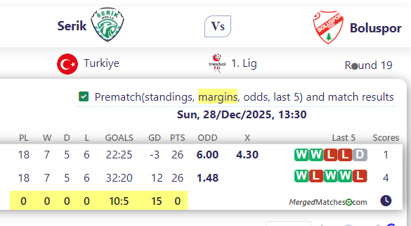 Serik Vs Boluspor screenshot