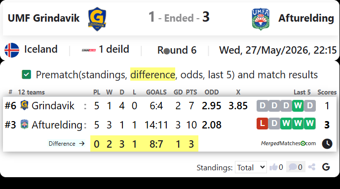 UMF Grindavik Vs Afturelding screenshot
