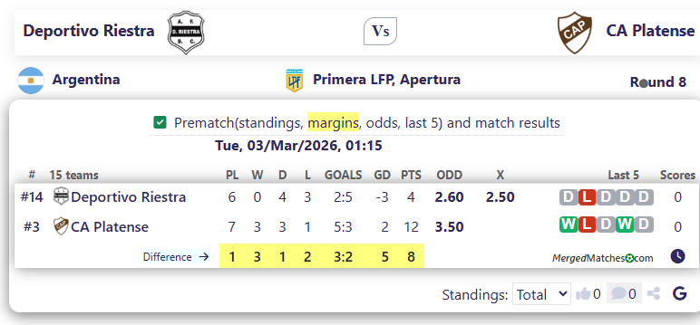 Deportivo Riestra Vs CA Platense screenshot