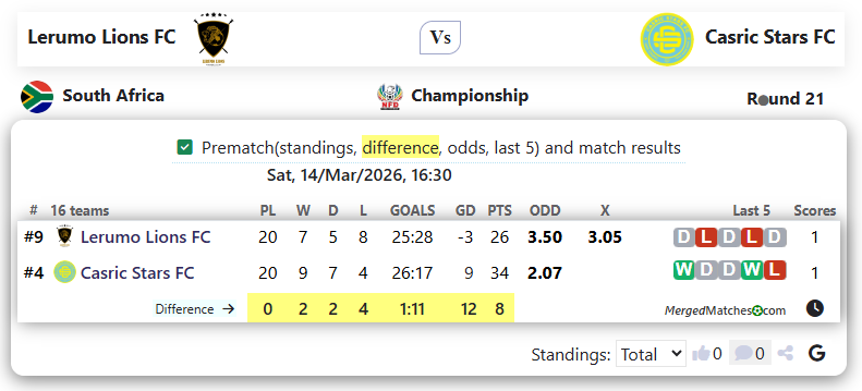Lerumo Lions FC Vs Casric Stars FC screenshot