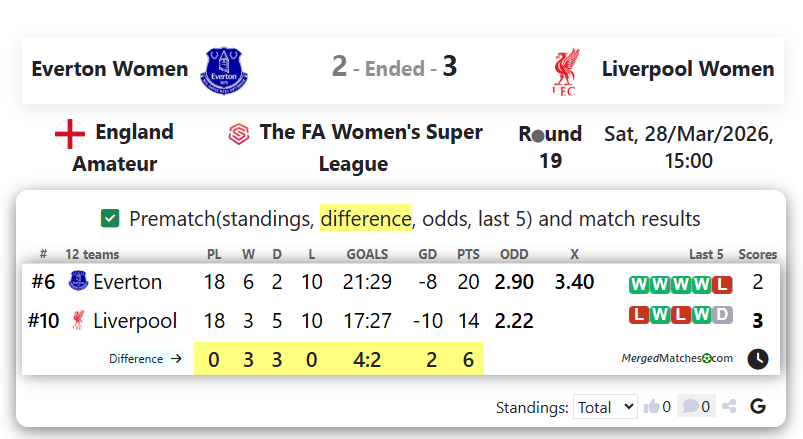Everton Women Vs Liverpool Women screenshot
