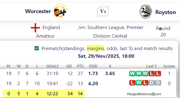 Worcester Vs Royston screenshot