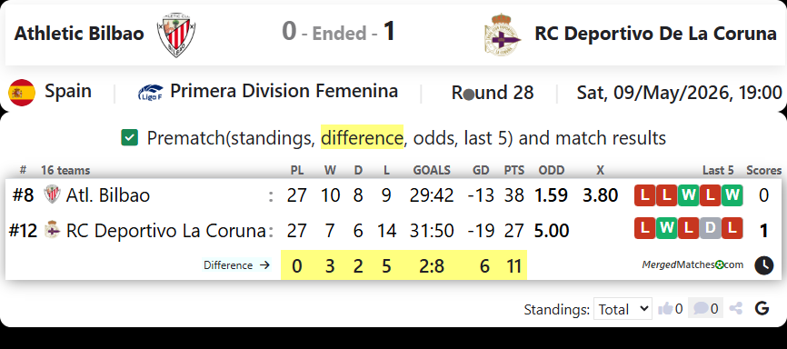 Athletic Bilbao Vs RC Deportivo De La Coruna screenshot