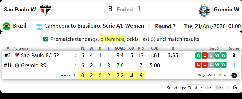 Sao Paulo W Vs Gremio W screenshot