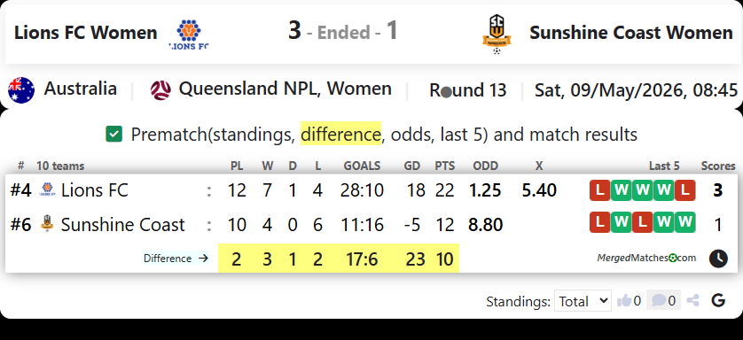 Lions FC Vs Sunshine Coast Wanderers FC screenshot