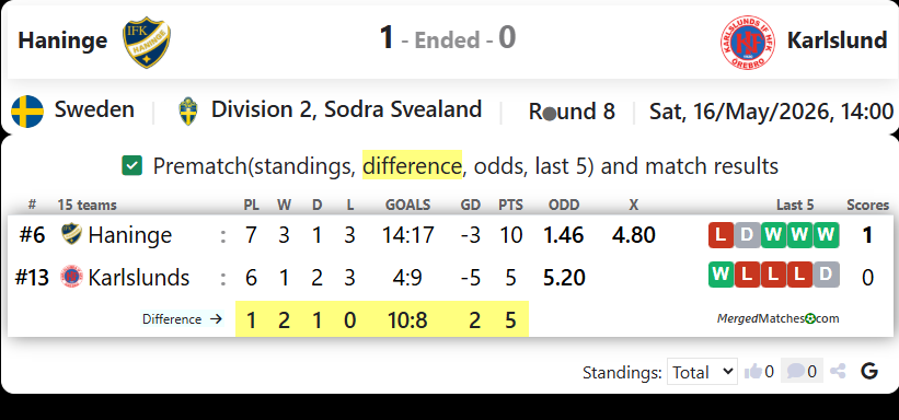 IFK Haninge Vs Karlslunds IF HFK screenshot
