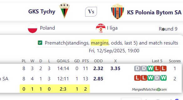 GKS Tychy Vs KS Polonia Bytom SA screenshot