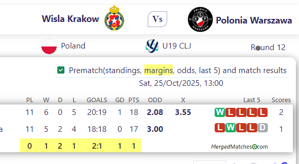 Wisla Krakow Vs Polonia Warszawa screenshot
