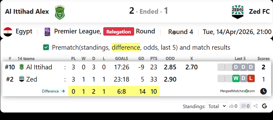 Al Ittihad Alex Vs Zed FC screenshot