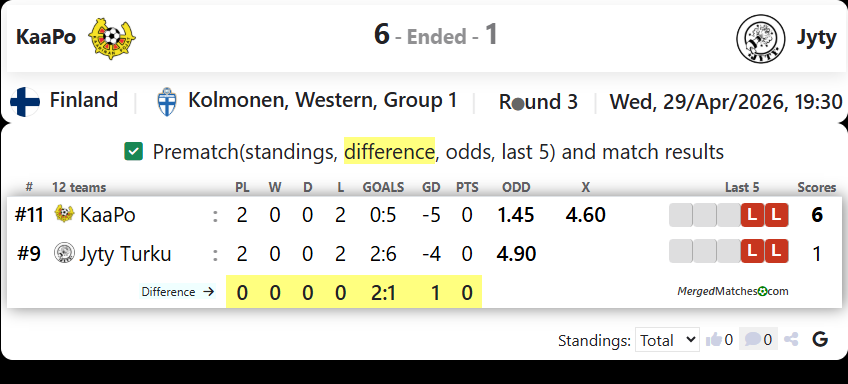 KaaPo Vs Jyty screenshot