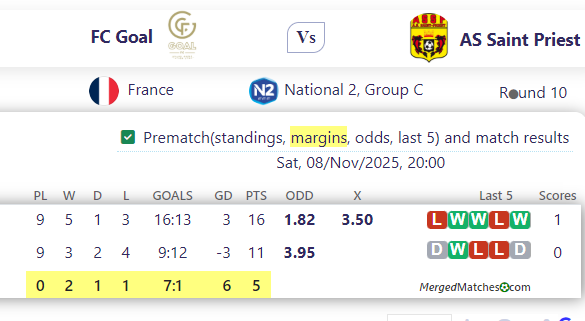 FC Goal Vs AS Saint Priest screenshot