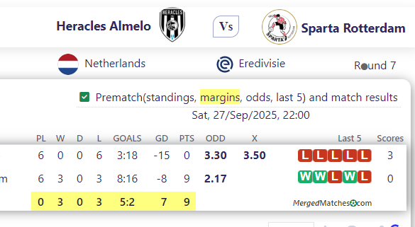 Heracles Almelo Vs Sparta Rotterdam screenshot