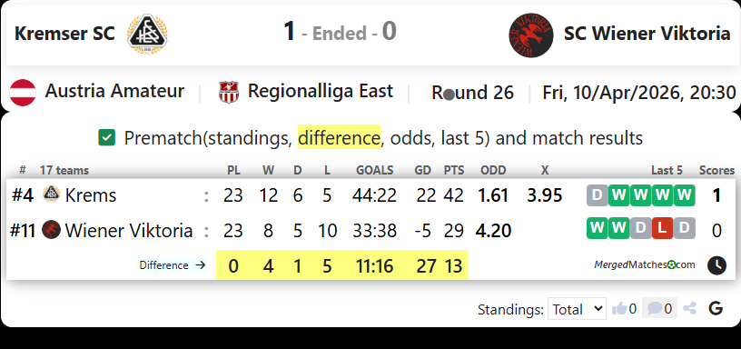 Kremser SC Vs SC Wiener Viktoria screenshot
