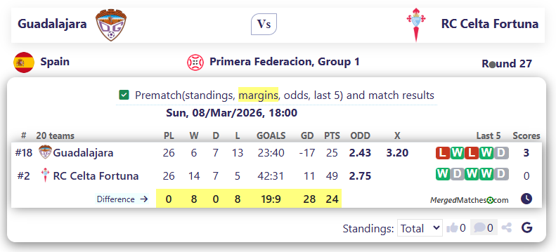 Guadalajara Vs RC Celta Fortuna screenshot