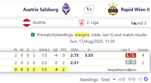 Austria Salzburg Vs Rapid  Wien II screenshot