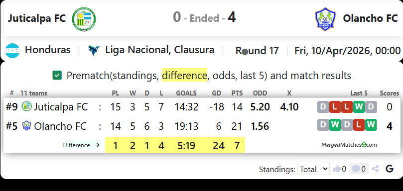 Juticalpa FC Vs Olancho FC screenshot