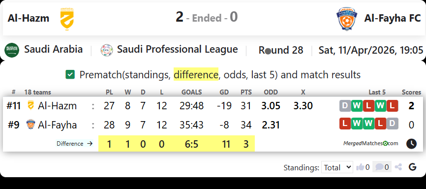 Al-Hazm Vs Al-Fayha FC screenshot