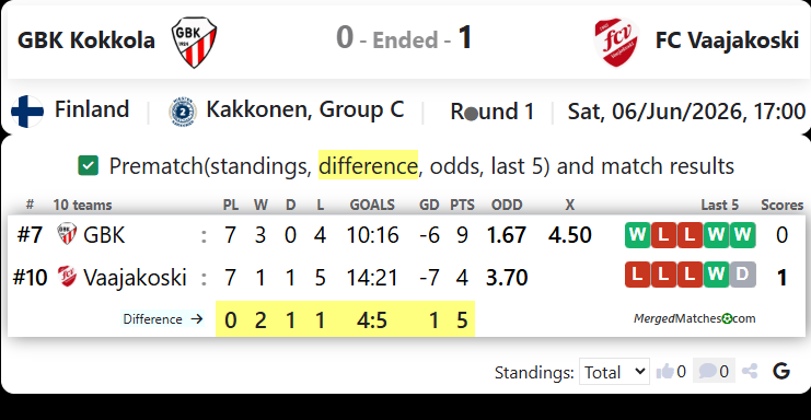 GBK Kokkola Vs FC Vaajakoski screenshot