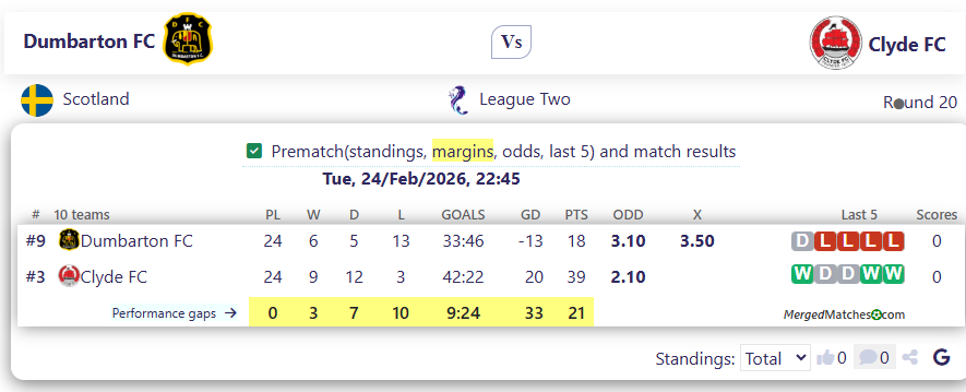 Dumbarton FC Vs Clyde FC screenshot
