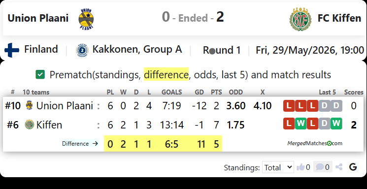 Union Plaani Vs FC Kiffen screenshot
