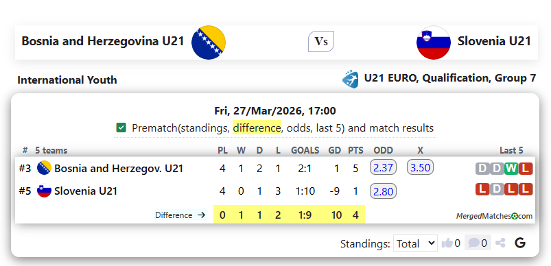 Bosnia and Herzegovina U21 Vs Slovenia U21 screenshot