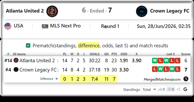 Atlanta United 2 Vs Crown Legacy FC screenshot