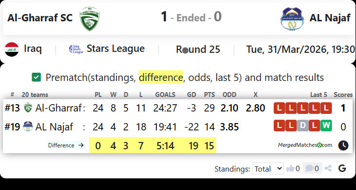 Al-Gharraf SC Vs AL Najaf screenshot