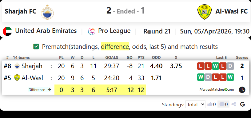 Sharjah FC Vs Al-Wasl FC screenshot