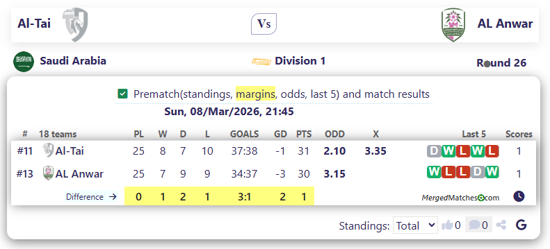 Al-Tai Vs AL Anwar screenshot