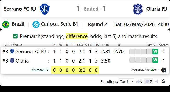 Serrano FC RJ Vs Olaria RJ screenshot