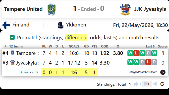 Tampere United Vs JJK Jyvaskyla screenshot