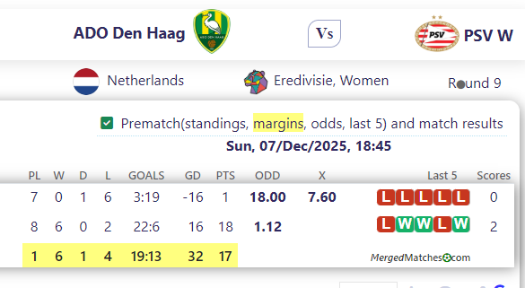 ADO Den Haag Vs PSV W screenshot