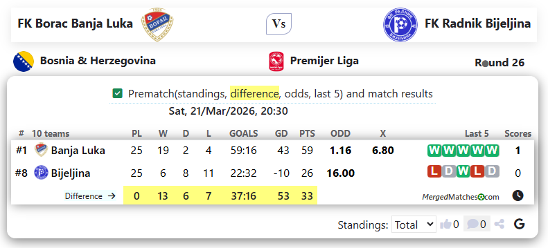 FK Borac Banja Luka Vs FK Radnik Bijeljina screenshot
