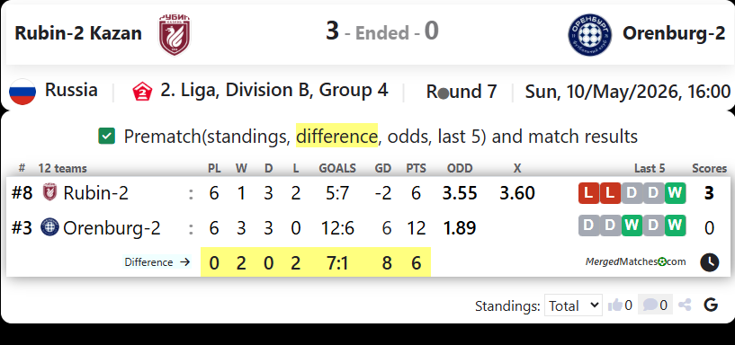 Rubin-2 Kazan Vs Orenburg-2 screenshot