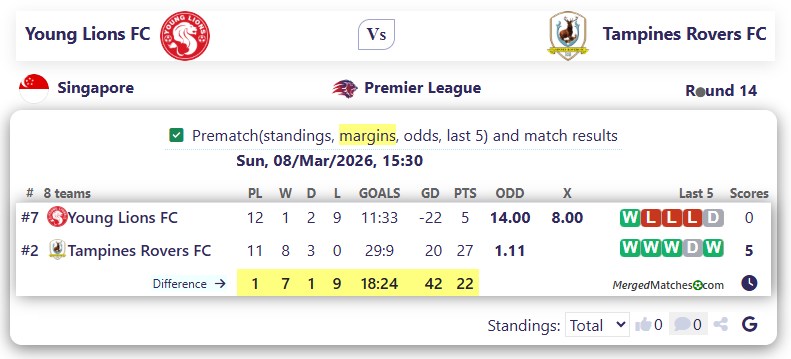 Young Lions FC Vs Tampines Rovers FC screenshot