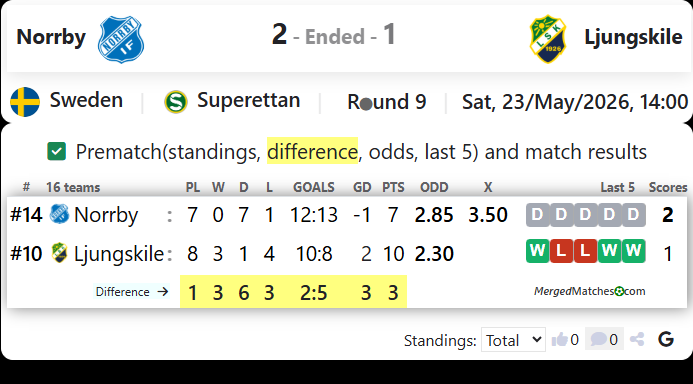 Norrby IF Vs Ljungskile SK screenshot
