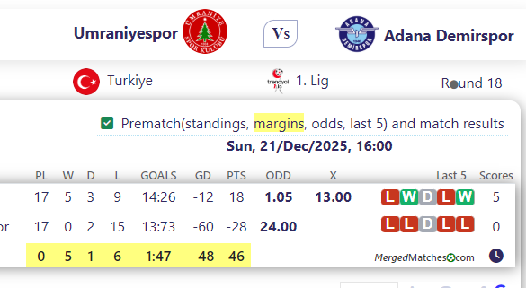 Umraniyespor Vs Adana Demirspor screenshot