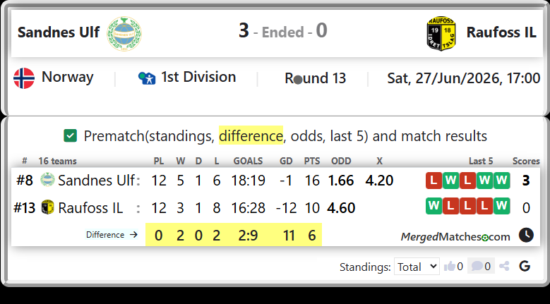 Sandnes Ulf Vs Raufoss IL screenshot