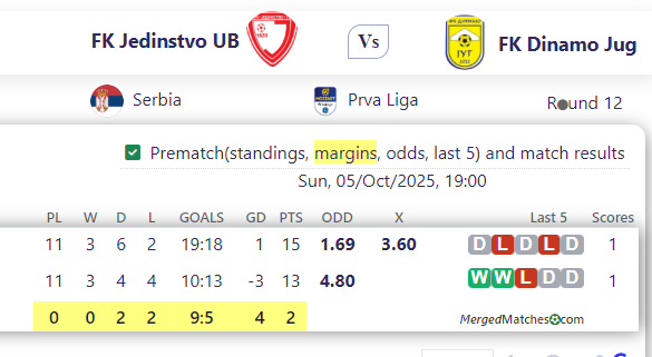 FK Jedinstvo UB Vs FK Dinamo Jug screenshot
